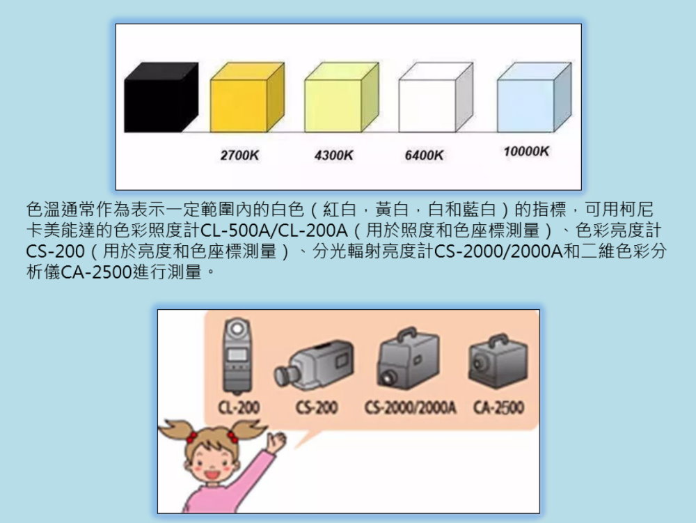 光學(xué)課堂 | 關(guān)於色溫你瞭解多少？ 3