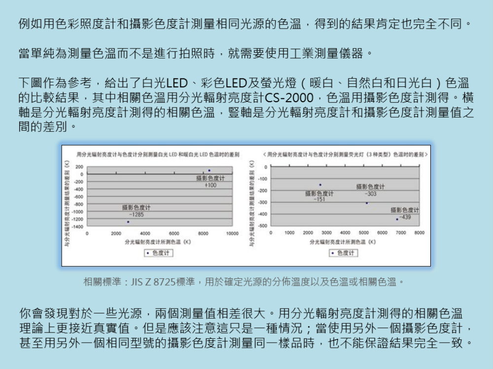 光學(xué)課堂 | 關(guān)於色溫你瞭解多少？ 5